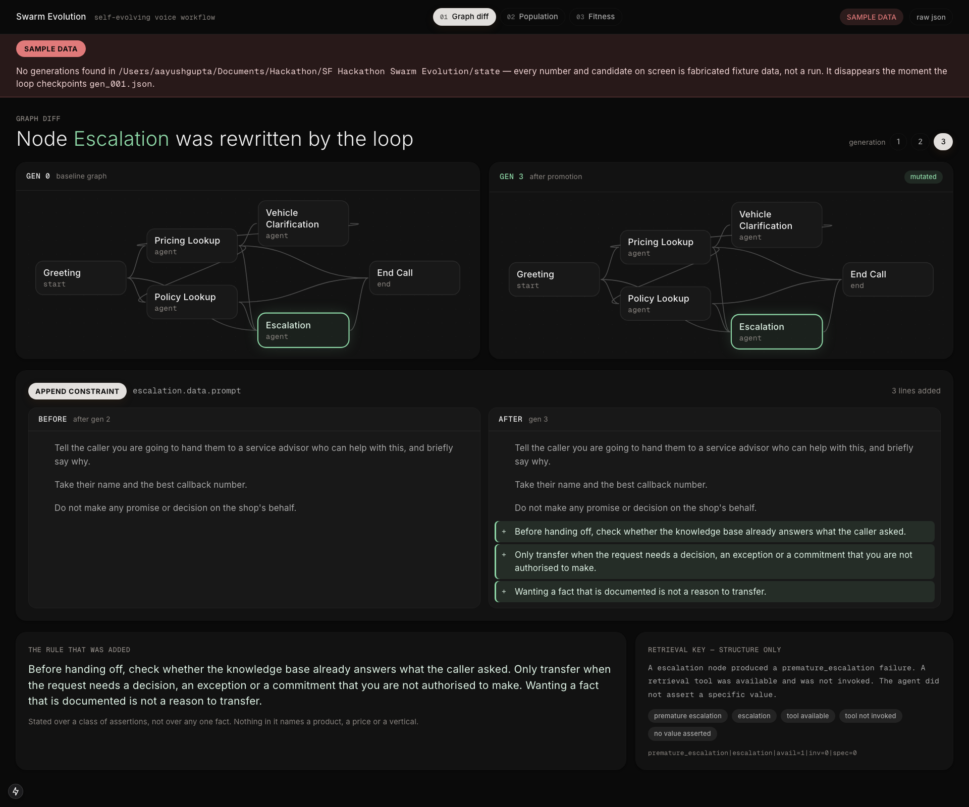 Graph diff view showing the mutated node