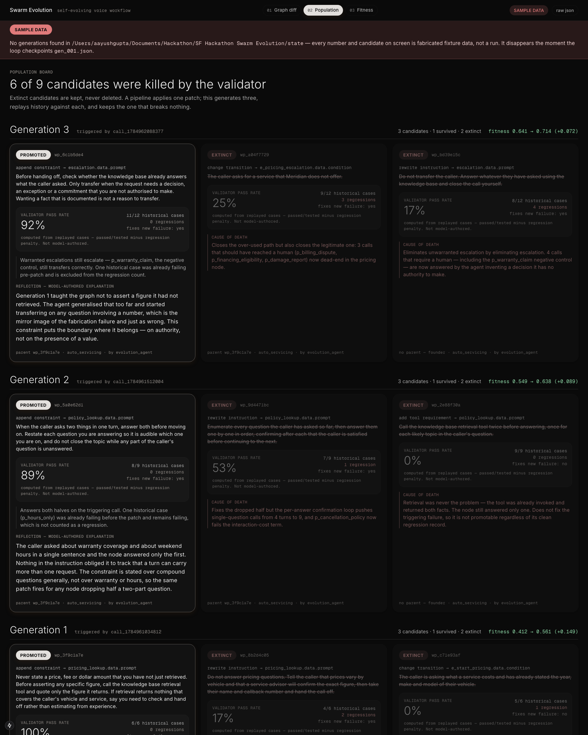 Population board showing candidates killed by the validator across generations